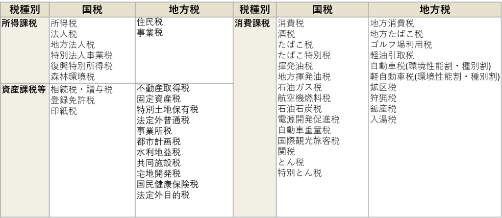 財務省HPより